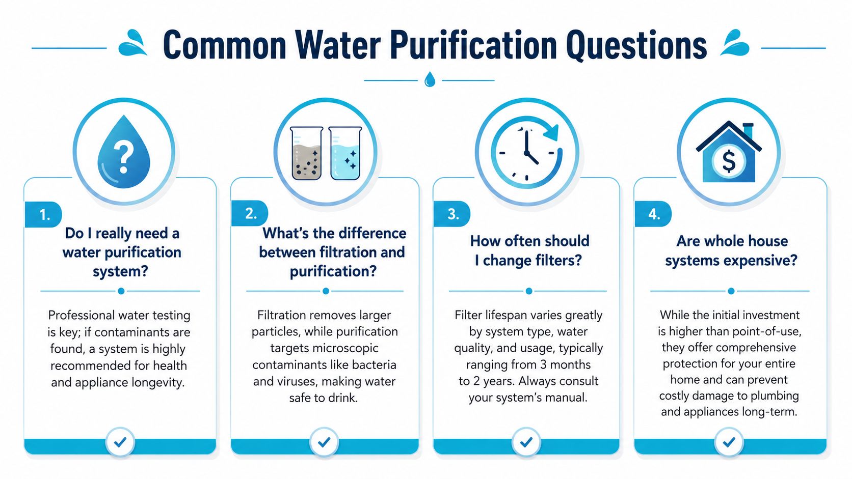An infographic titled Common Water Purification Questions, answering four frequent concerns about residential water purification systems.